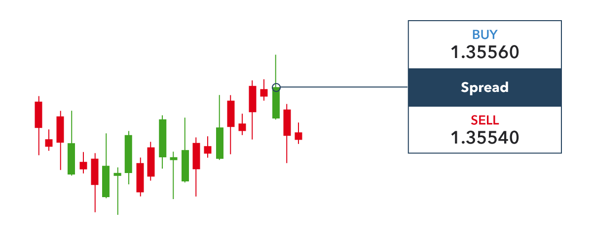 Detail Trading Forex Png Nomer 11