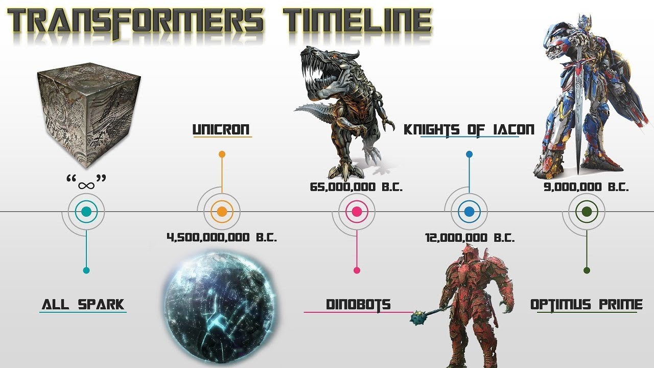 Detail Transformers Picures Nomer 48