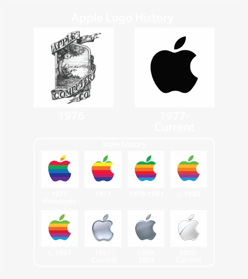 Detail Transparent Apple Logo Nomer 27