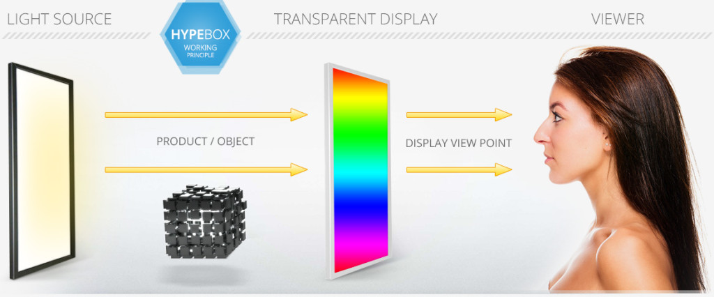 Detail Transparent Lcd Nomer 40