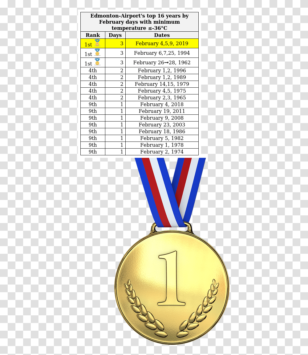 Detail Transparent Olympic Gold Medal Nomer 36