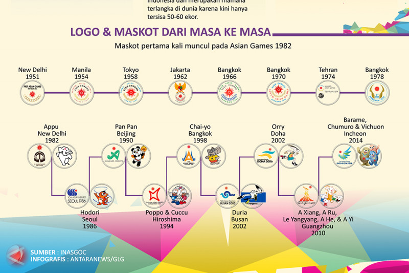 Detail Download Logo Asian Games 2018 Badak Jpg Nomer 27