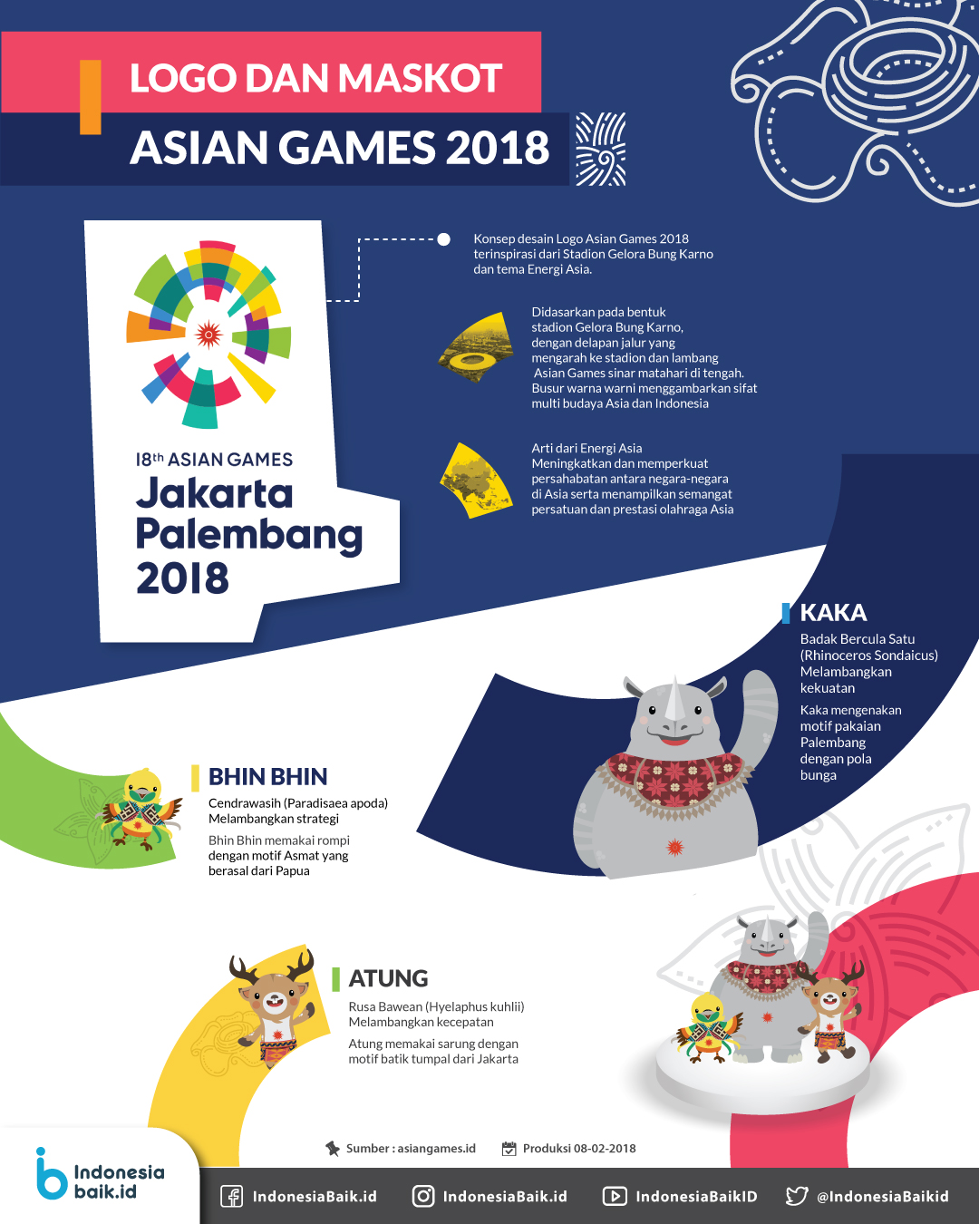 Detail Download Logo Asian Games 2018 Badak Jpg Nomer 52