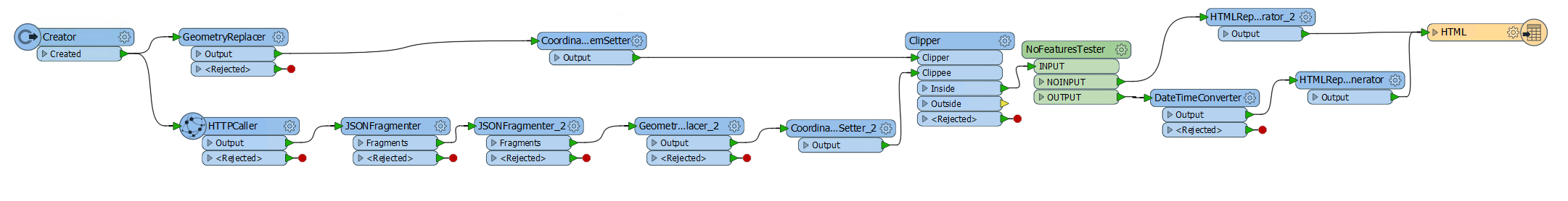 Detail Fme Server 2018 Nomer 10