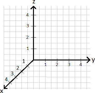 Detail Koordinatensystem Vorlage Nomer 4