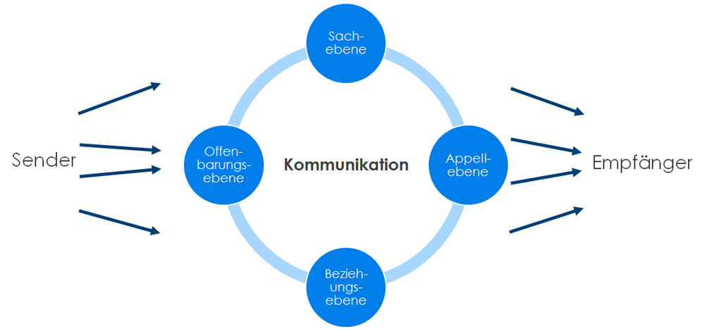 Detail Mindmap Kommunikation Nomer 18