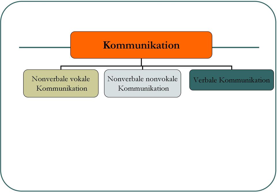 Detail Mindmap Kommunikation Nomer 21