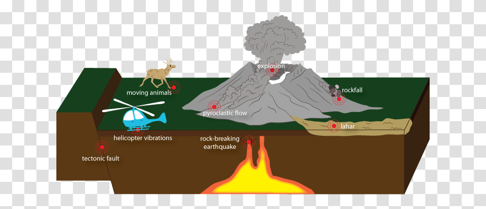 Detail Transparent Volcano Nomer 33