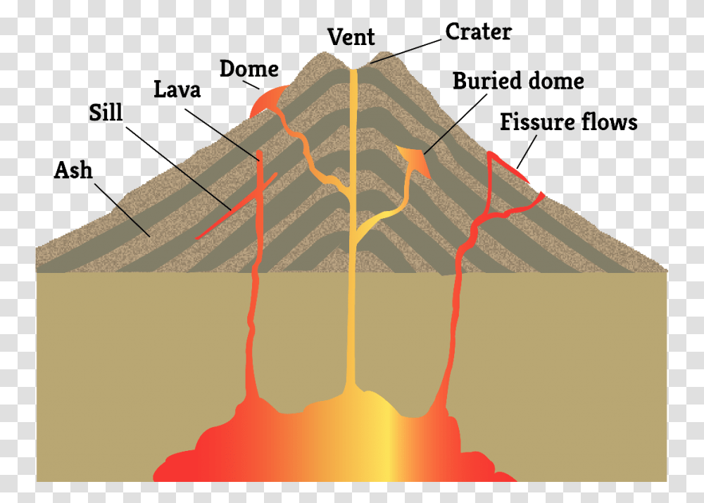 Detail Transparent Volcano Nomer 55
