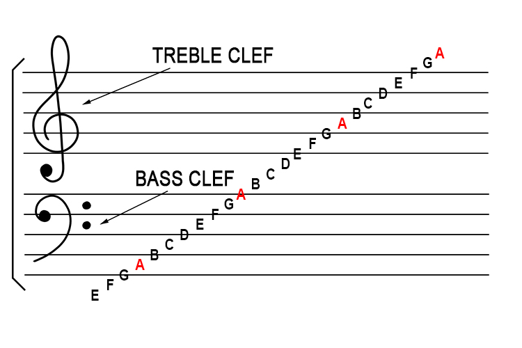 Detail Treble Cleff Pics Nomer 29