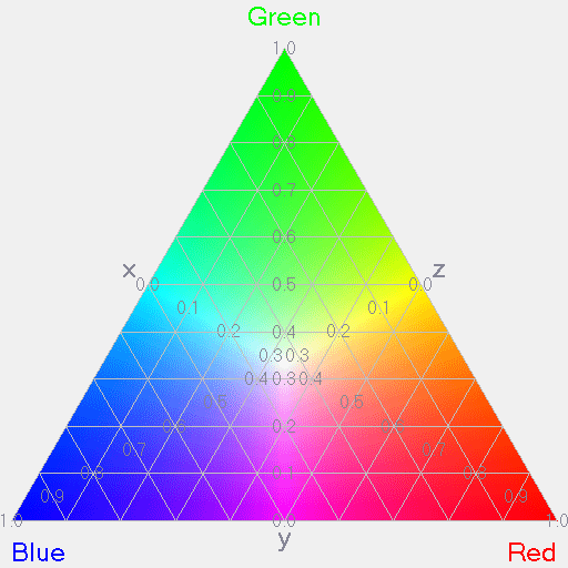 Detail Triangle Colorful Nomer 39