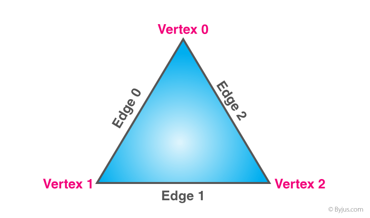 Detail Triangle Image Nomer 39