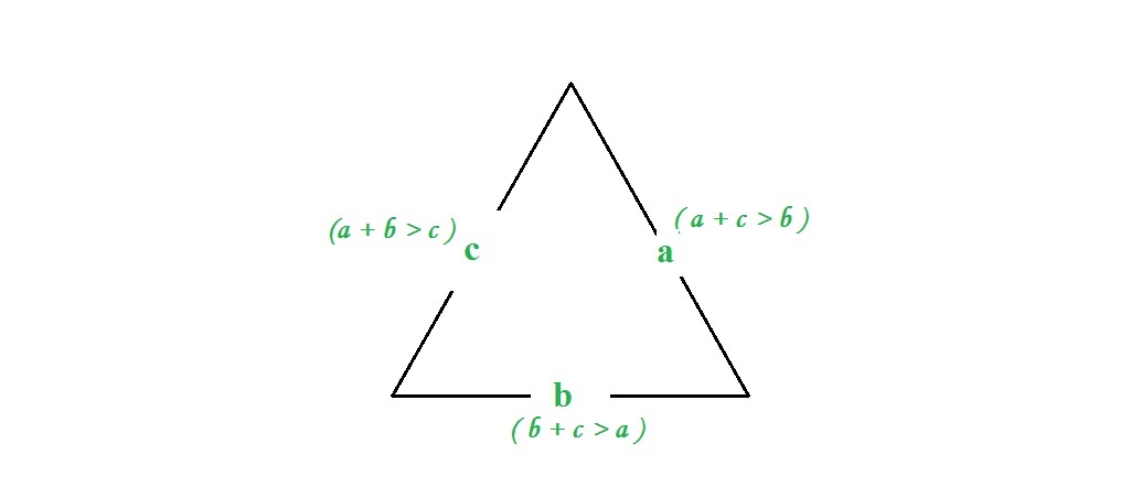 C треугольник. Удовлетворяет неравенству треугольника. The Validity of Triangle.