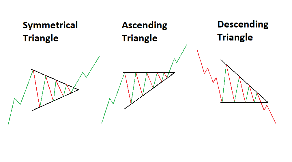 Detail Triangle Pic Nomer 46
