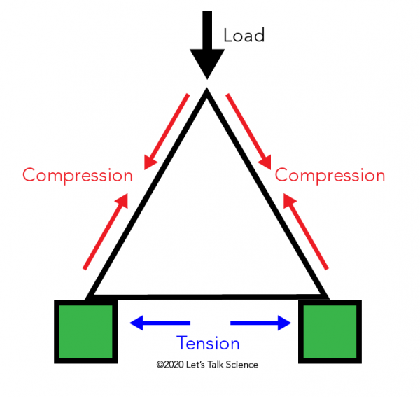 Detail Triangle Shape Images Nomer 37