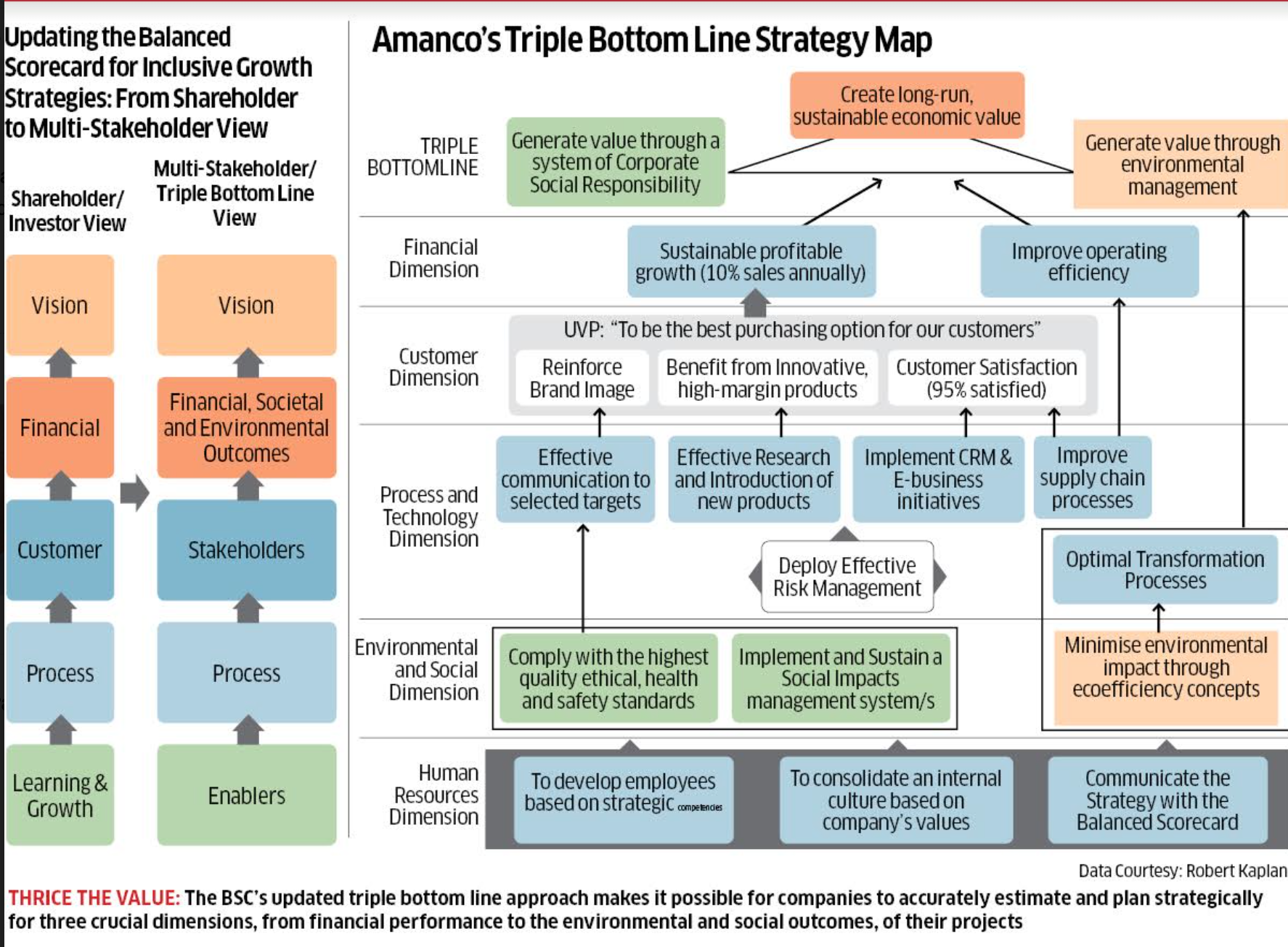 Detail Triple Bottom Line Quotes Nomer 18