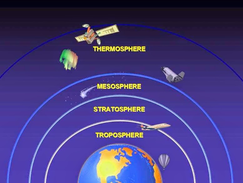 Detail Troposfer Gambar Stratosfer Nomer 13