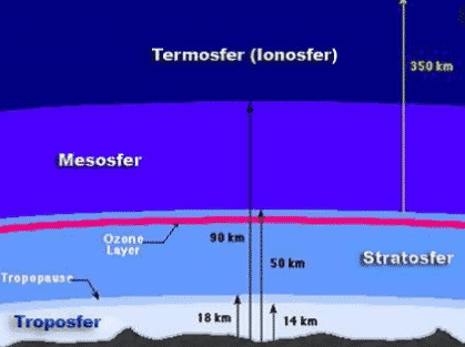 Detail Troposfer Gambar Stratosfer Nomer 40