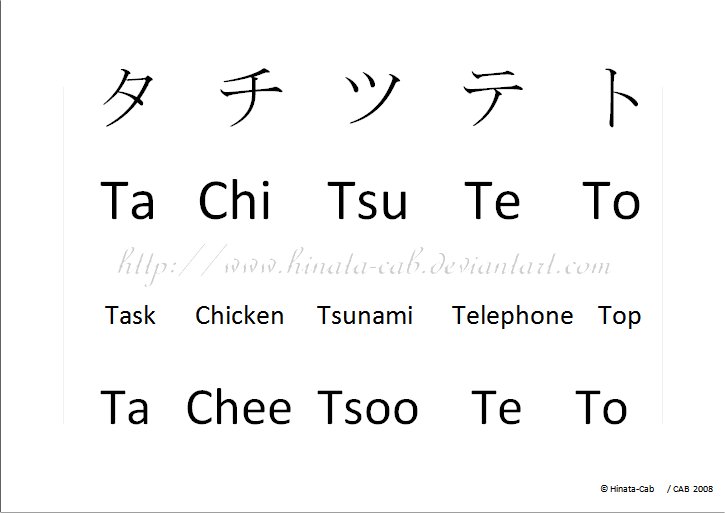 Detail Tsu In Katakana Nomer 30