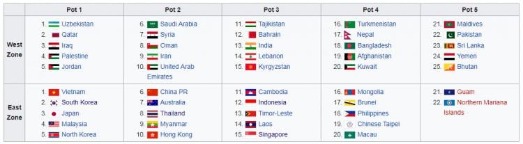 Detail Tuan Rumah Kualifikasi Piala Asia U 23 Nomer 27