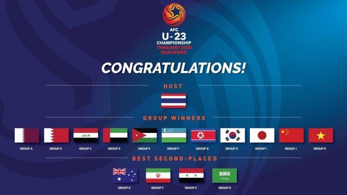 Detail Tuan Rumah Kualifikasi Piala Asia U 23 Nomer 6