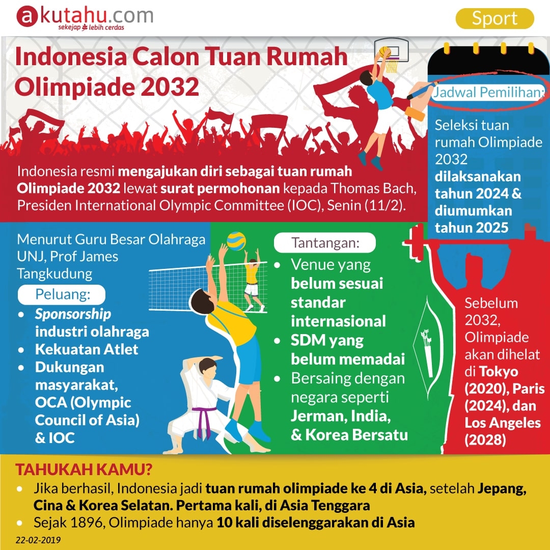 Detail Tuan Rumah Olimpiade Nomer 12