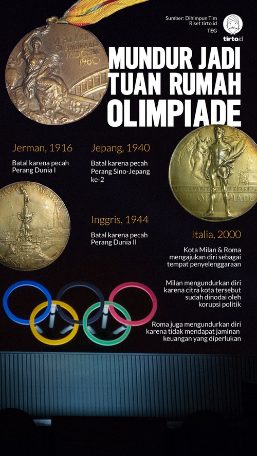 Detail Tuan Rumah Olimpiade 2000 Nomer 3