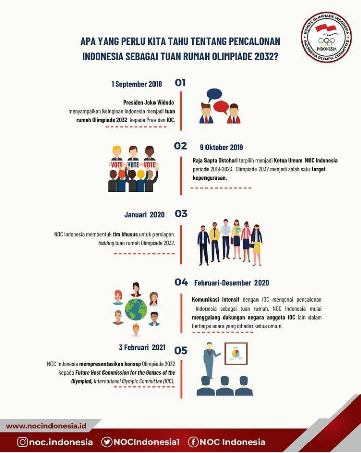 Detail Tuan Rumah Olimpiade 2032 Nomer 32