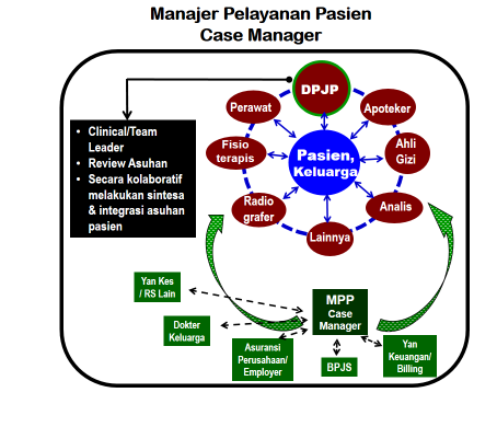 Detail Tugas Case Manager Rumah Sakit Nomer 20