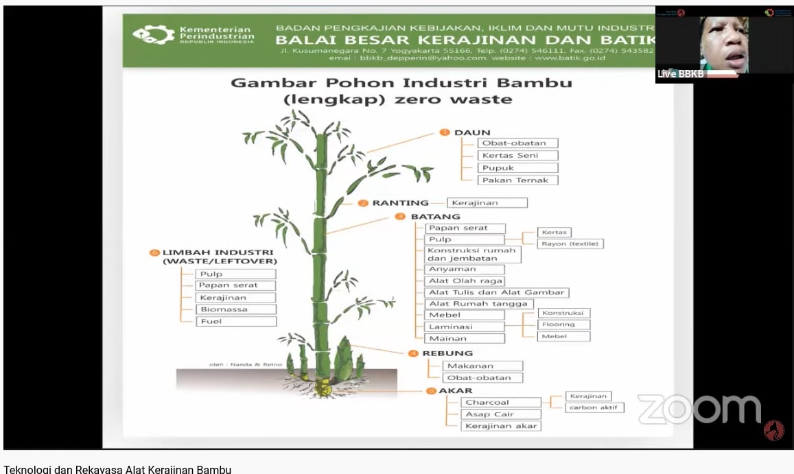 Detail Tugas Gambar Kerja Rumah Joglo Bambu Nomer 21