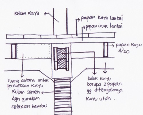 Detail Tugas Gambar Kerja Rumah Joglo Bambu Nomer 32