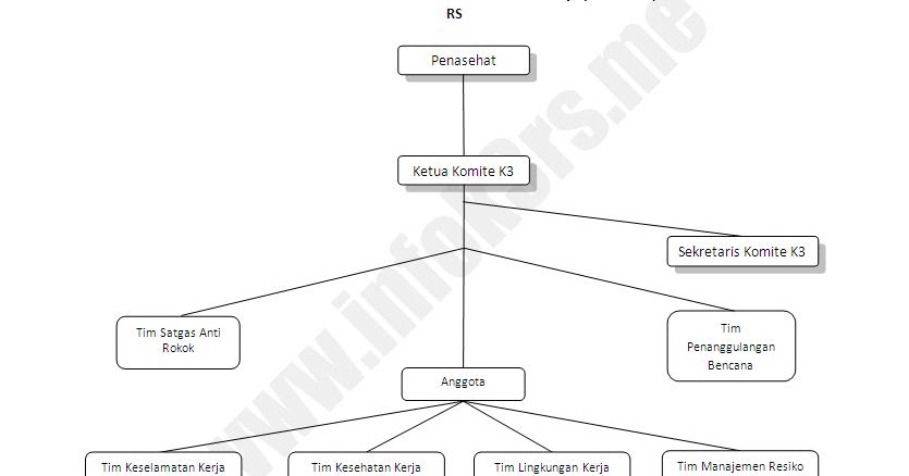 Detail Tugas K3 Di Rumah Sakit Nomer 19