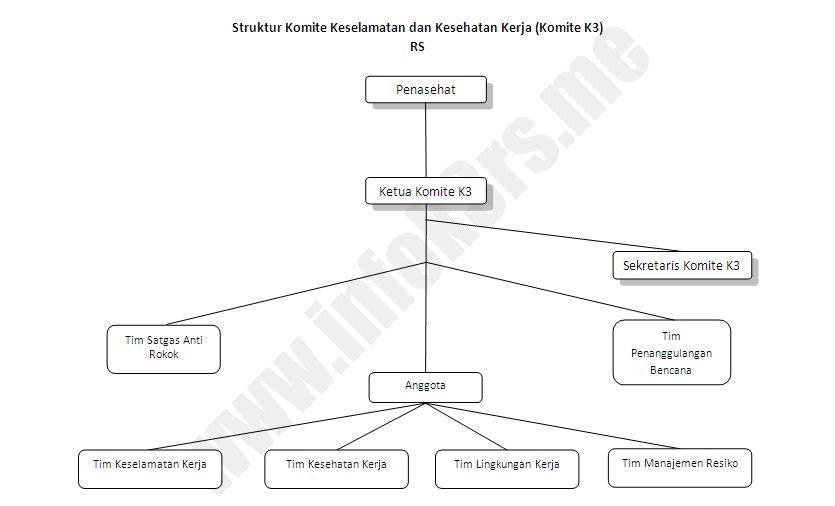 Detail Tugas K3 Di Rumah Sakit Nomer 7