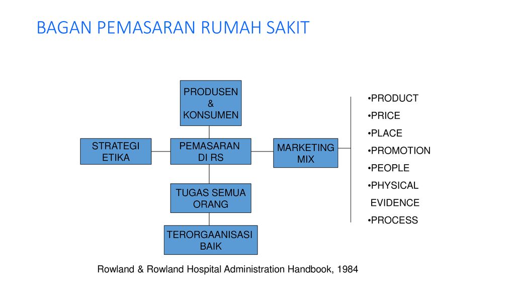 Detail Tugas Marketing Rumah Sakit Nomer 16