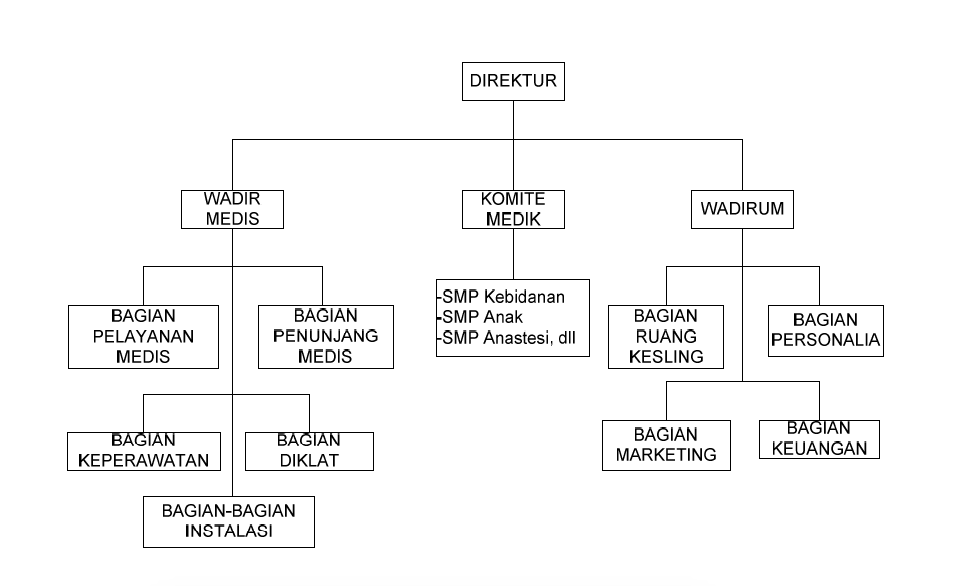 Detail Tugas Personalia Rumah Sakit Nomer 35