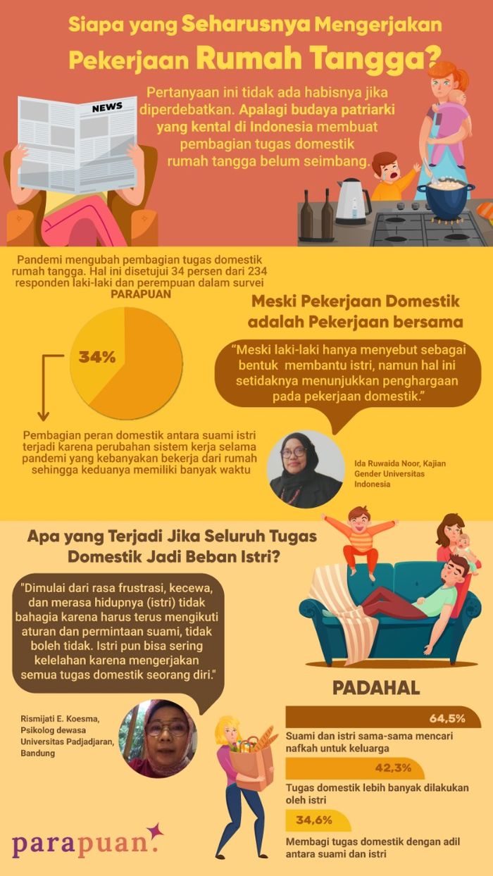 Detail Tugas Suami Dalam Rumah Tangga Nomer 2