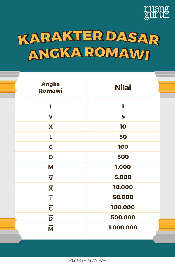 Detail Tulisan 6 Romawi Nomer 27