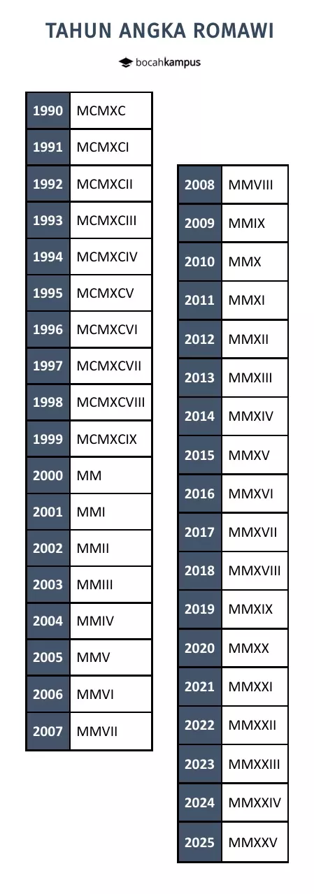 Detail Tulisan 6 Romawi Nomer 30