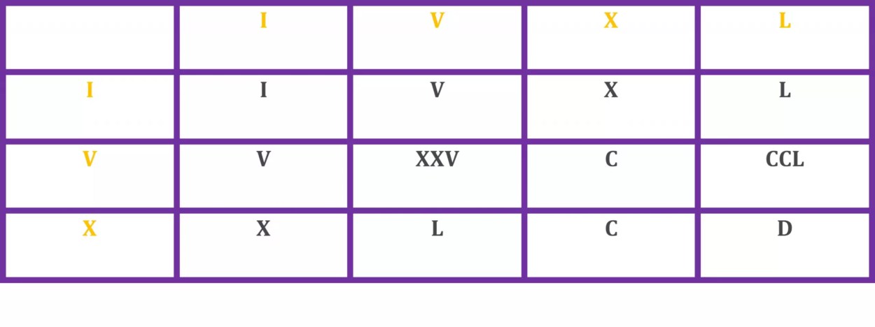 Detail Tulisan 6 Romawi Nomer 43