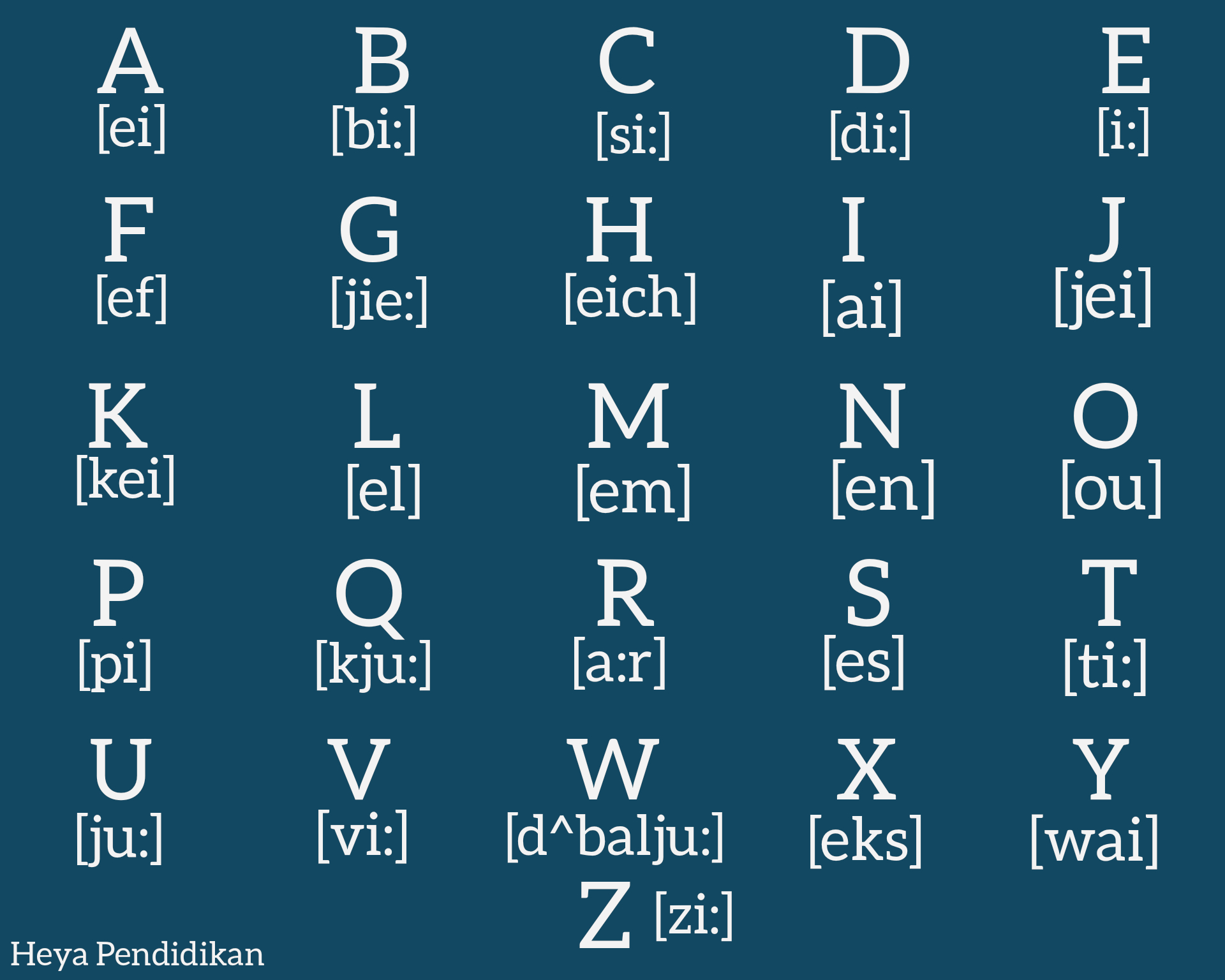 Detail Tulisan Abjad Dalam Bahasa Inggris Nomer 2