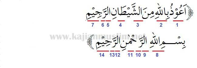 Detail Tulisan Bismilah Hirohman Nirohim Nomer 40