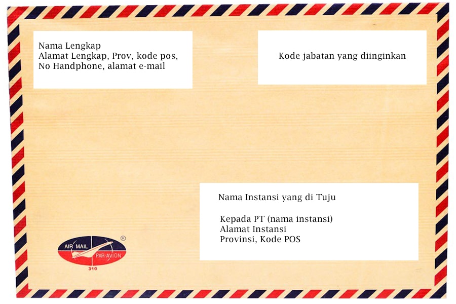 Detail Tulisan Di Amplop Surat Nomer 8