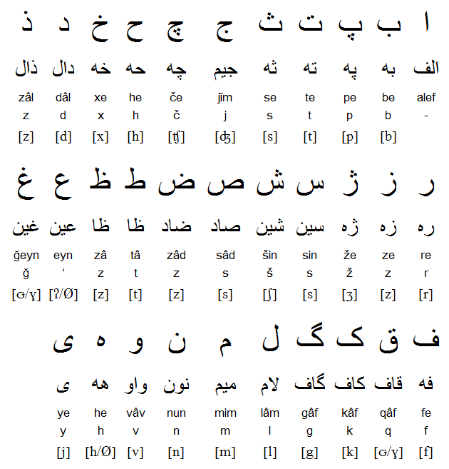 Detail Tulisan India Dari A Sampai Z Nomer 9