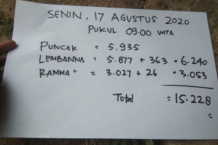 Detail Tulisan Kertas Di Puncak Gunung Nomer 33