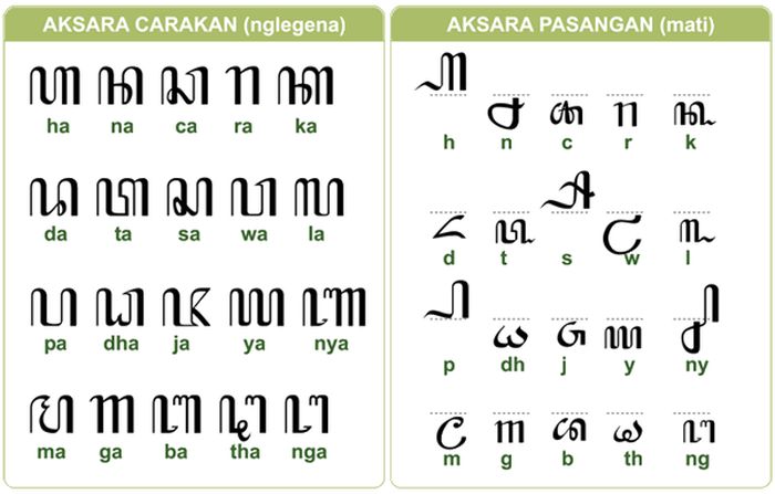 Detail Tulisan Latin A Sampai Z Nomer 15