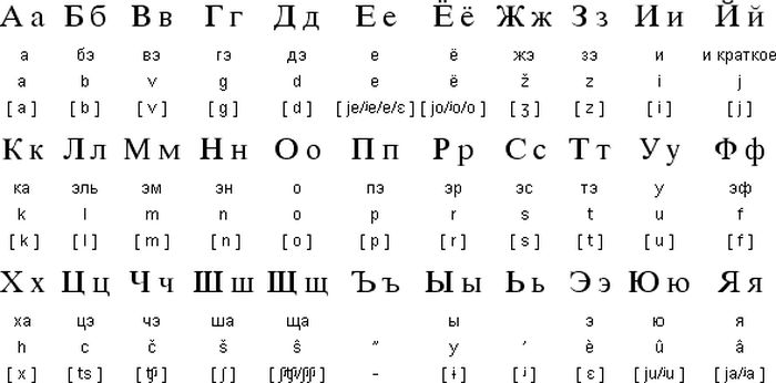 Detail Tulisan Latin A Sampai Z Nomer 17