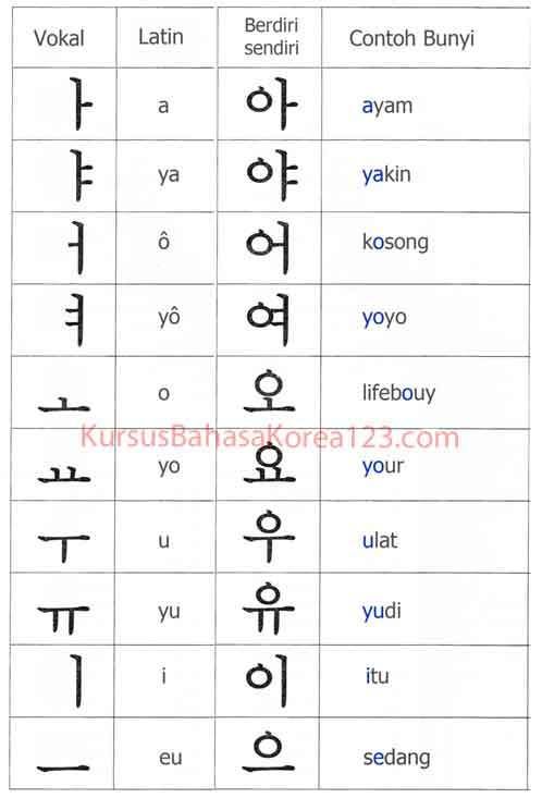 Detail Tulisan Latin A Sampai Z Nomer 20