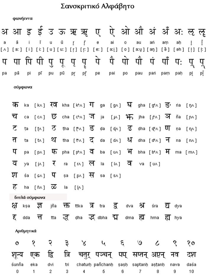 Detail Tulisan Latin A Sampai Z Nomer 25
