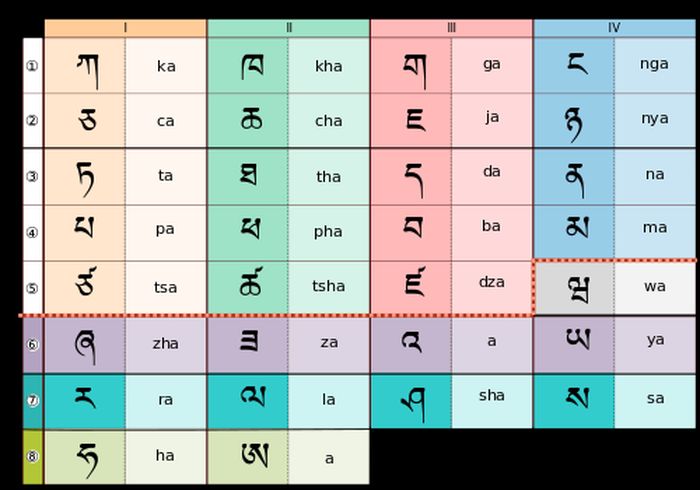 Detail Tulisan Latin A Sampai Z Nomer 26