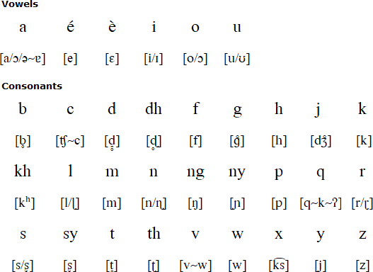 Detail Tulisan Latin A Sampai Z Nomer 27